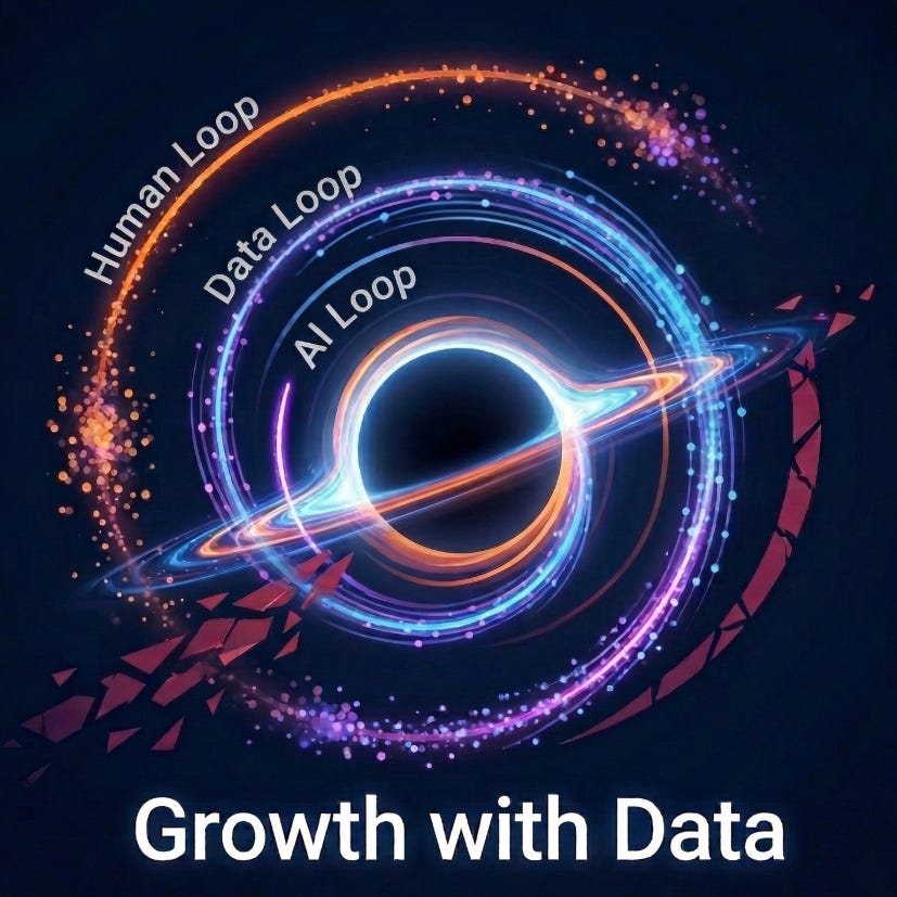 Growth with Data