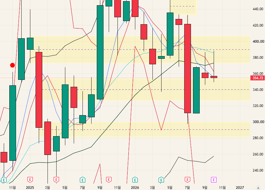 $TSLA - 26.10.18