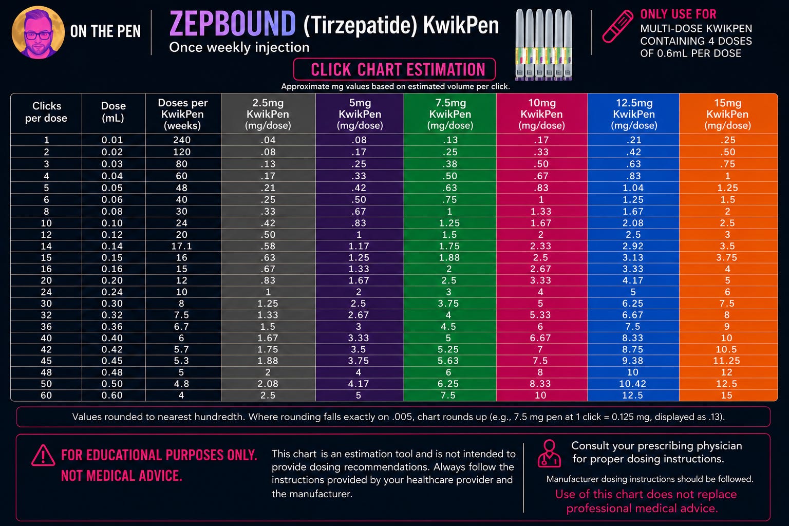 fda approved indications for tirzepatide approves Zepbound® (tirzepatide) as the first and only prescription medicine moderate-to-severe obstructive sleep apnea in adults with obesity Flavor:Dynamic Duo 代謝改善 arctic peptide tirzepatide –