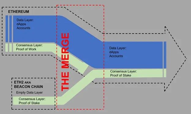 Diagrama do Merge