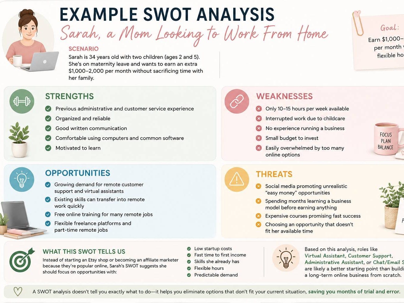A personal SWOT analysis for choosing a work-from-home path