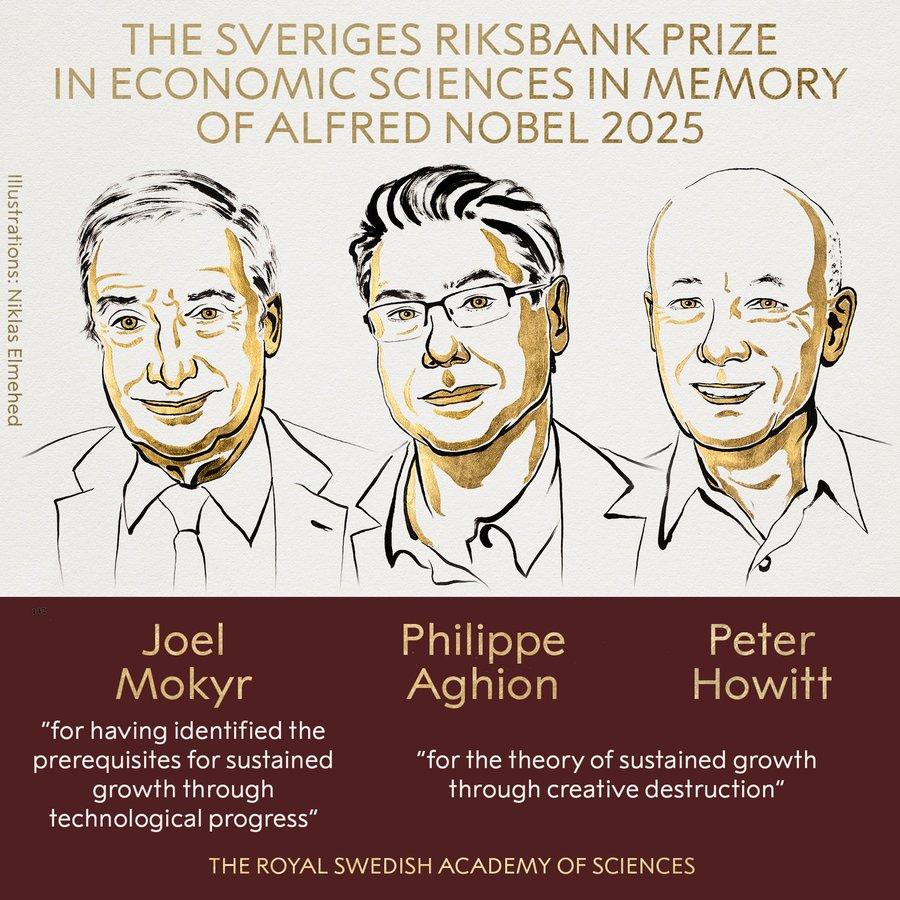 And the 2025 Economics Nobel Goes to | Brian C. Albrecht
