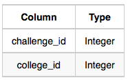 Solutions to SQL Questions - HackerRank - by Adityaraj Ray