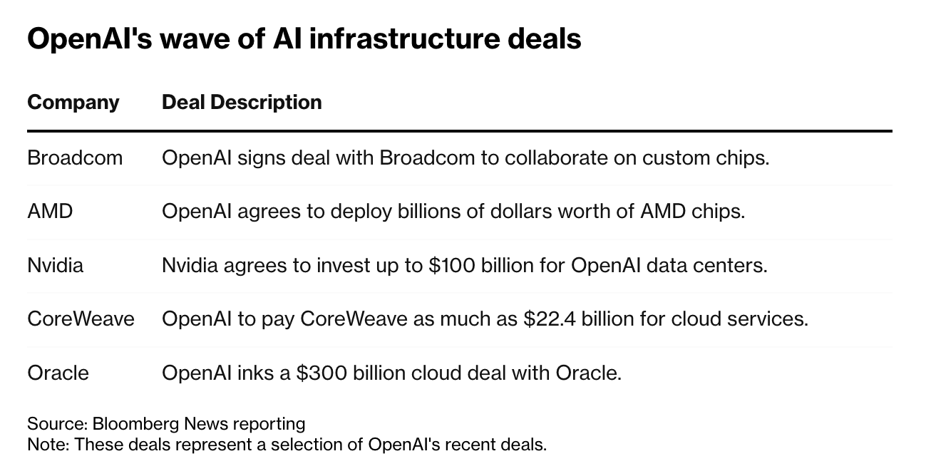 估值偏低的台積電（上） - by Michael Chang - Michael 的美股研究