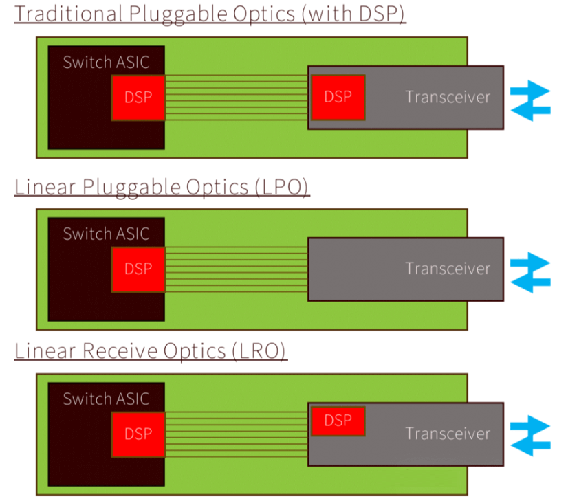 OCP EMEA 2025: FiberMall Demonstrates 800G Pluggable Optical Modules with  Immersion Cooling Systems - fibermall.com