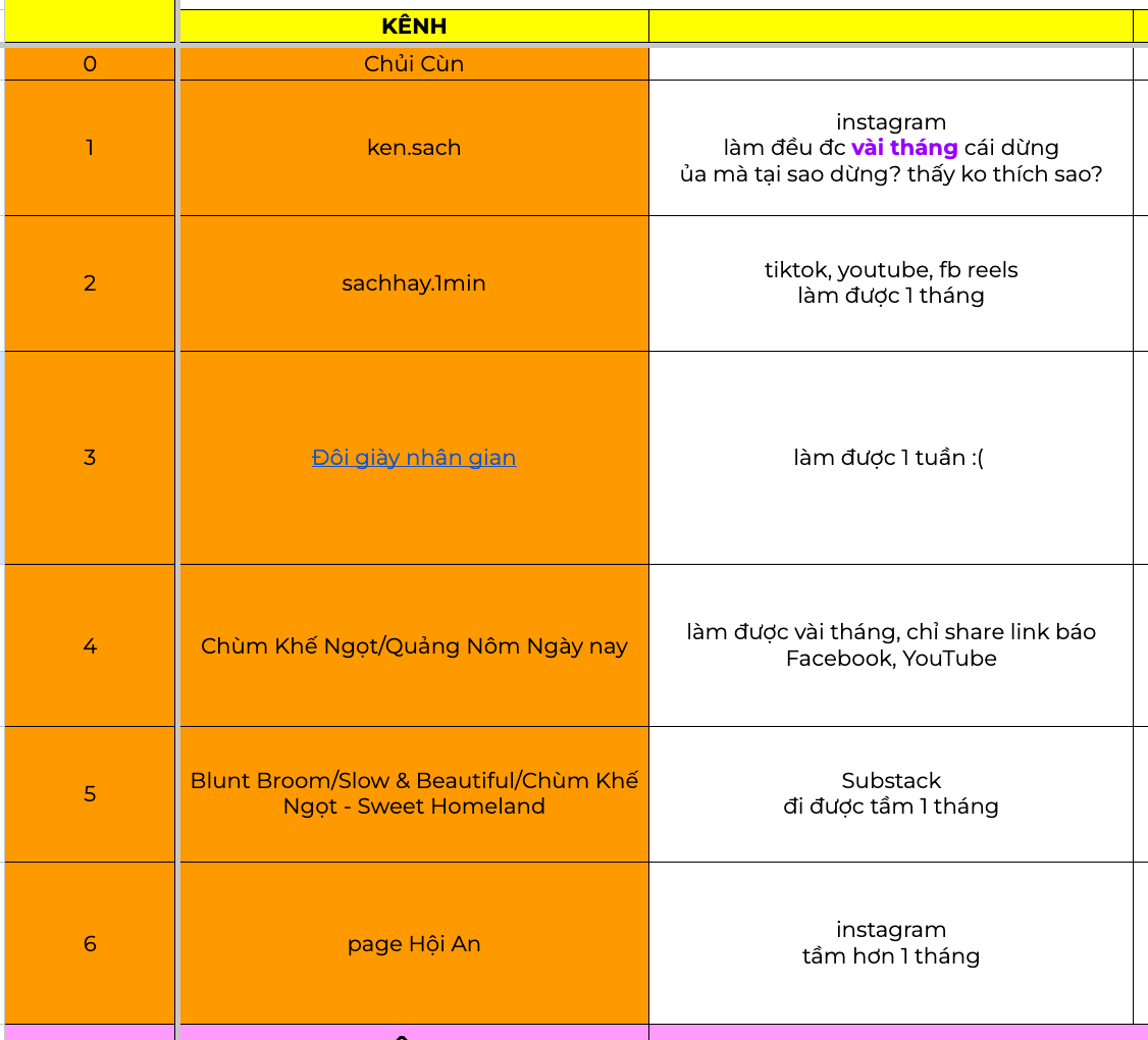 6 thất bại viết blog