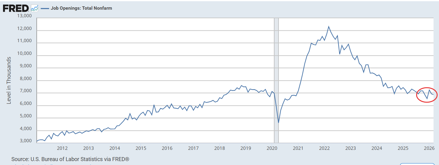 Job Openings and Labor Turnover Survey (JOLTS) - March 2026
