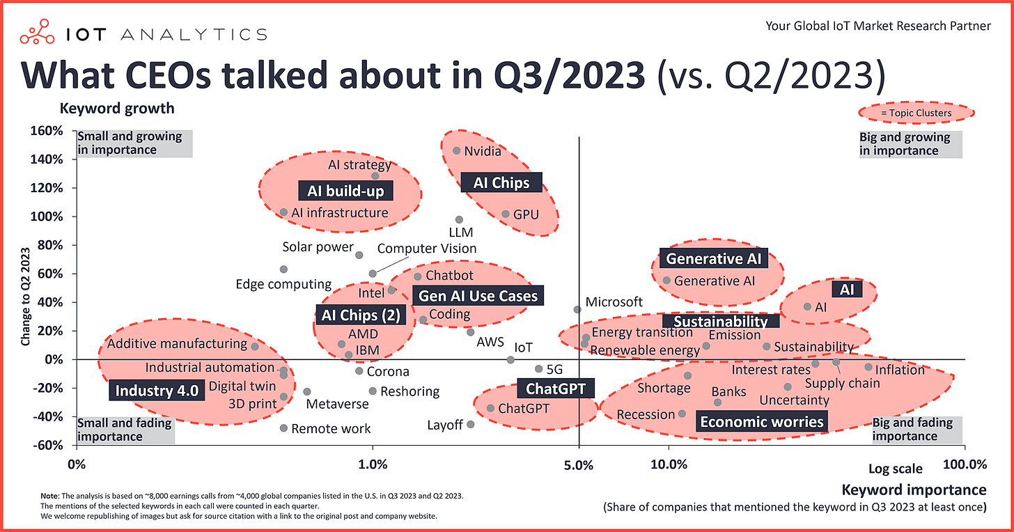 What CEOs talked about in Q3 2023 vs Q2 2023 What CEOs talked about in Q3 2023 vs Q2 2023