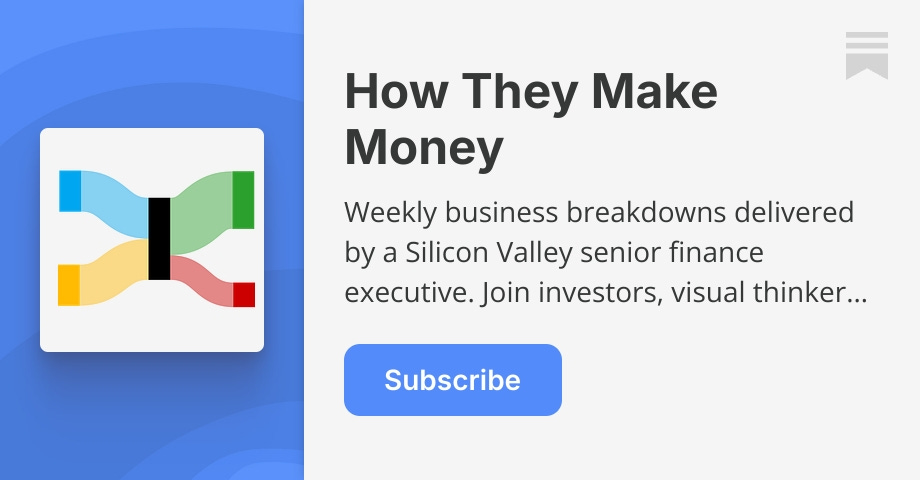 How They Make Money | App Economy Insights | Substack