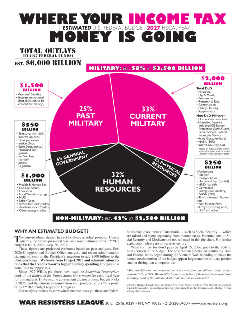 Where Your Income Tax Money Is Going - Estimated US Federal Budget - 2027 Fiscal Year (front)