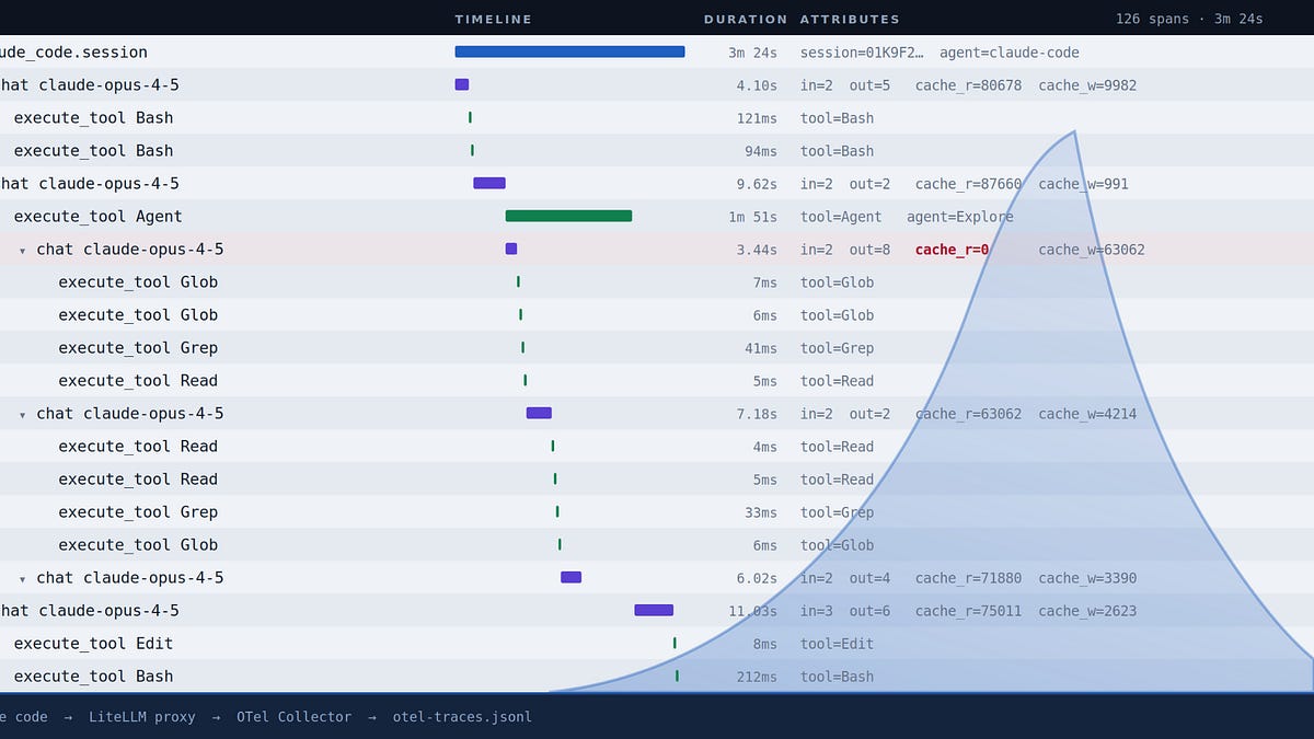 Wireshark for Agents