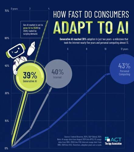 A poster of a graph and chart
AI-generated content may be incorrect. A poster of a graph and chart
AI-generated content may be incorrect.