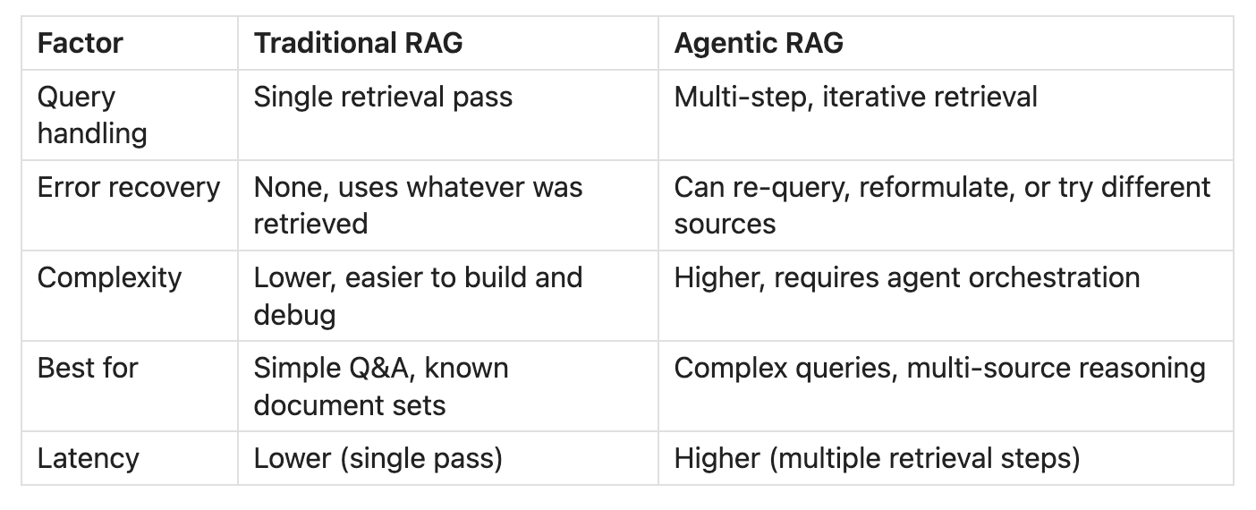 How RAG Works - by Neo Kim and Eric Roby