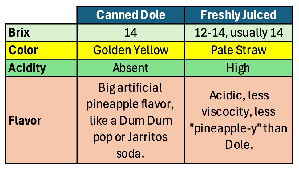 A table with different colored labels
AI-generated content may be incorrect. A table with different colored labels
AI-generated content may be incorrect.