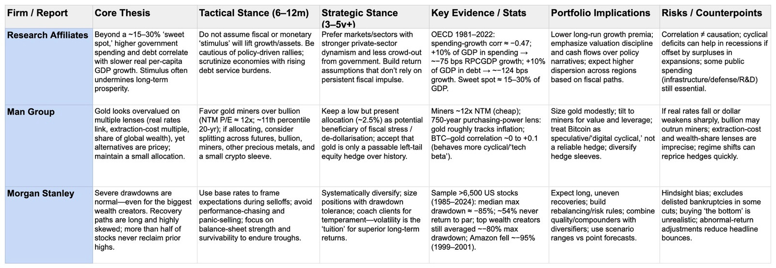 False Comforts, Real Consequences: Rethinking Growth, Gold, and Gut-Punch  Volatility