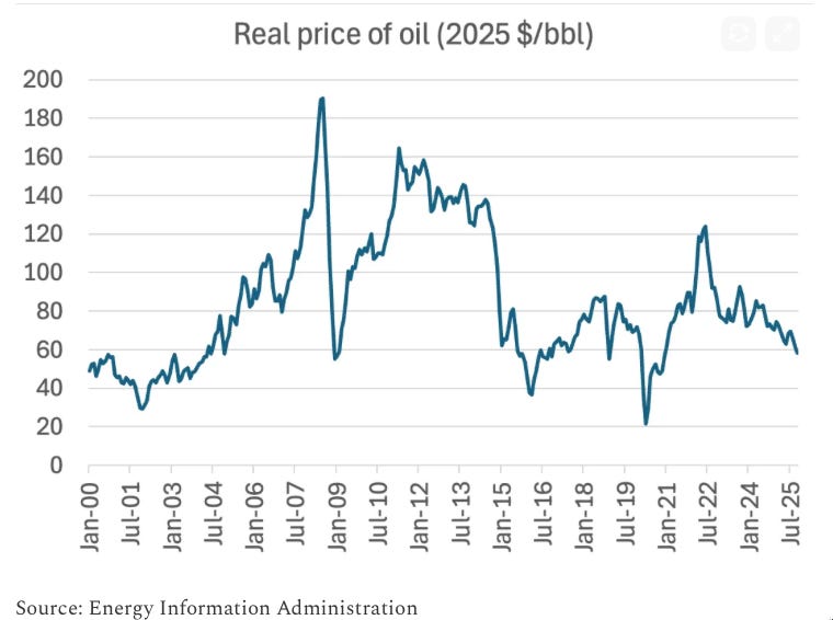 A graph of oil prices

AI-generated content may be incorrect.