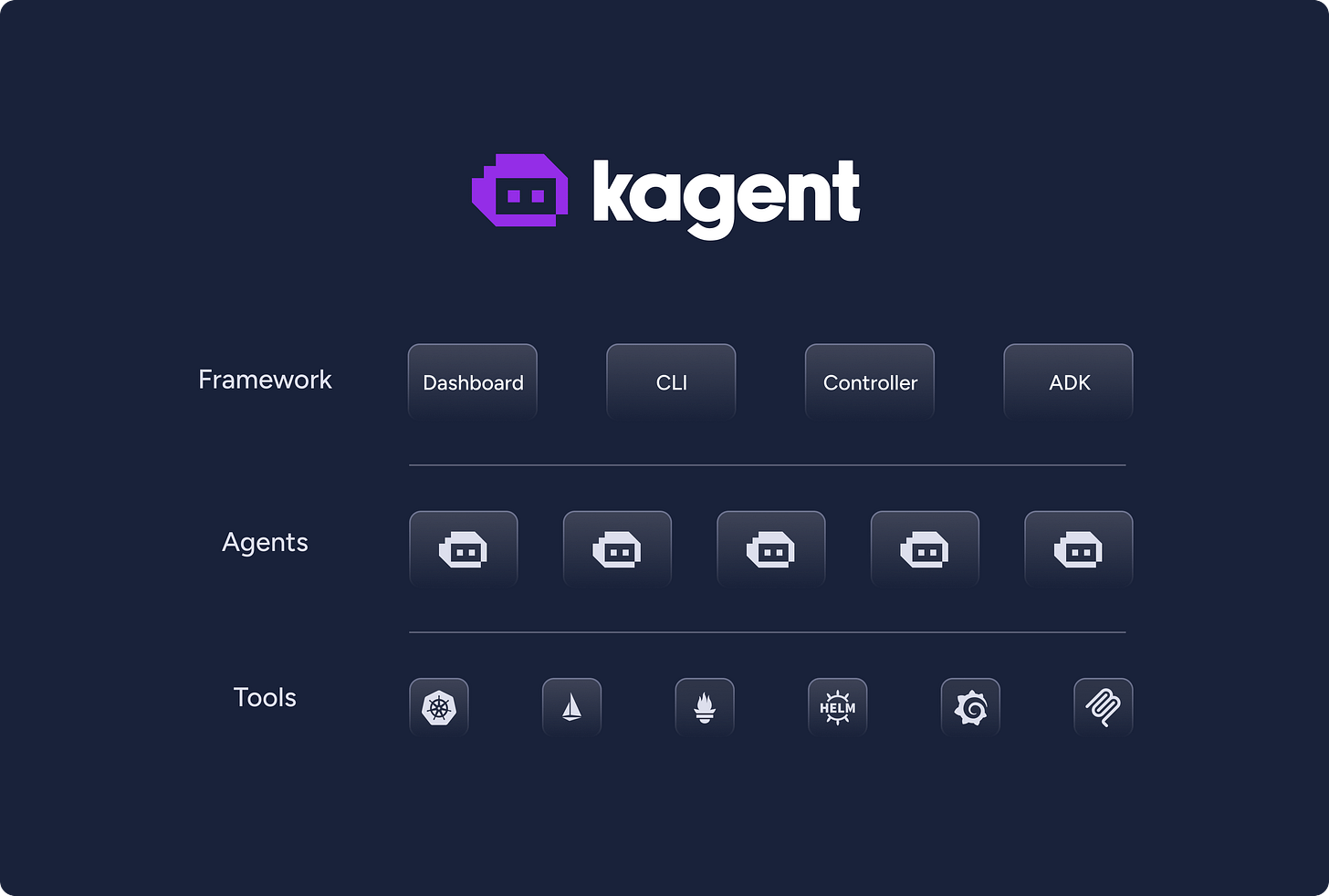 kagent Architecture