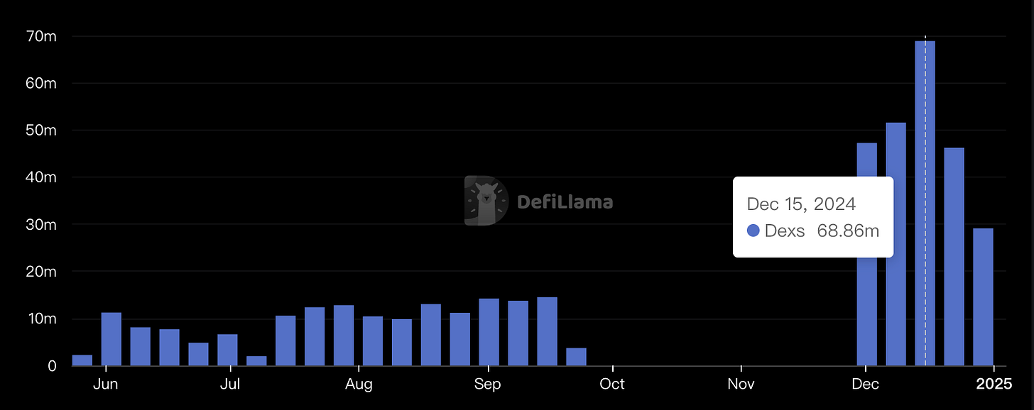 DeFi - Chainflip DEXs Volume