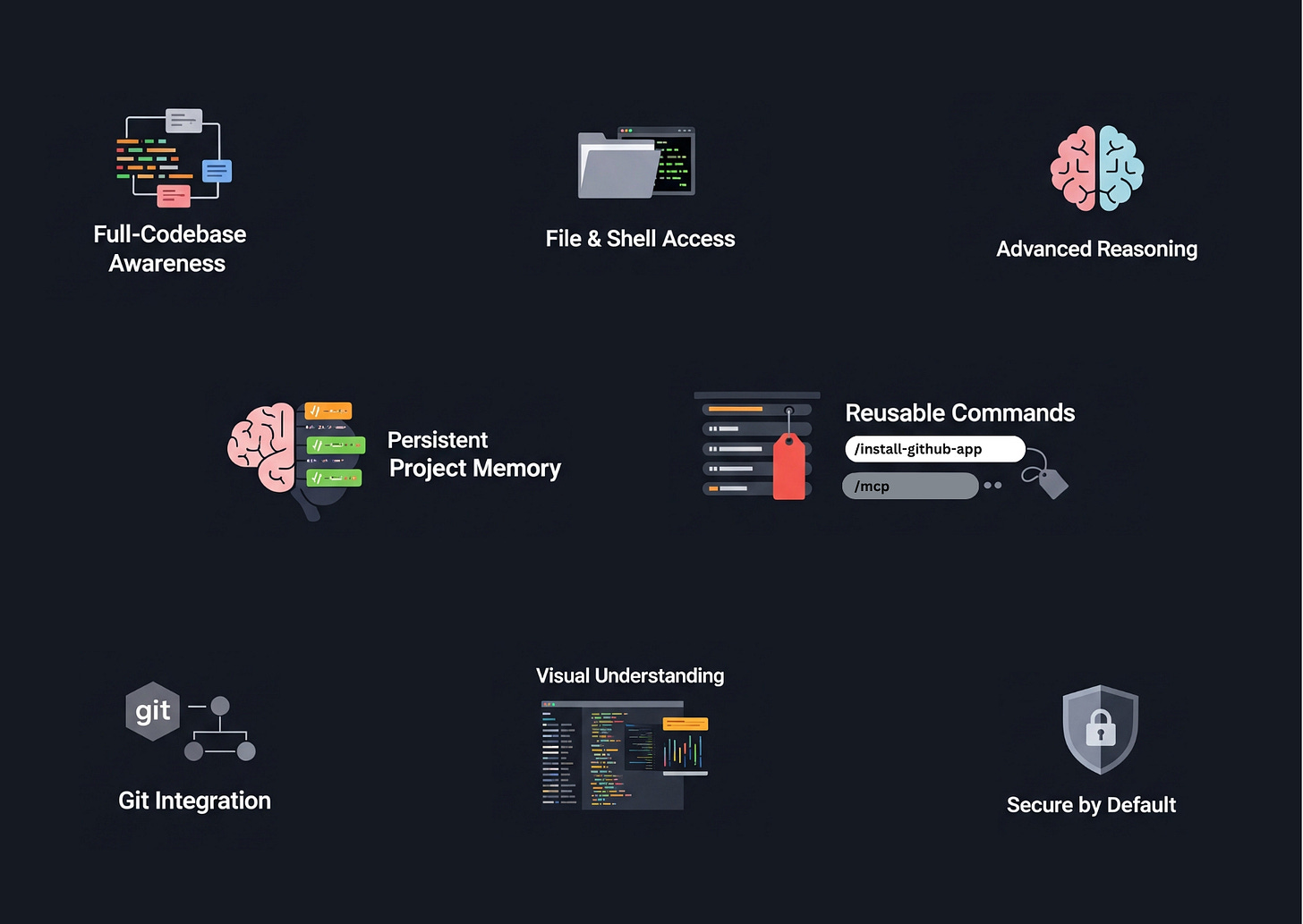 Claude Code Triumphs Trials Trade Offs
