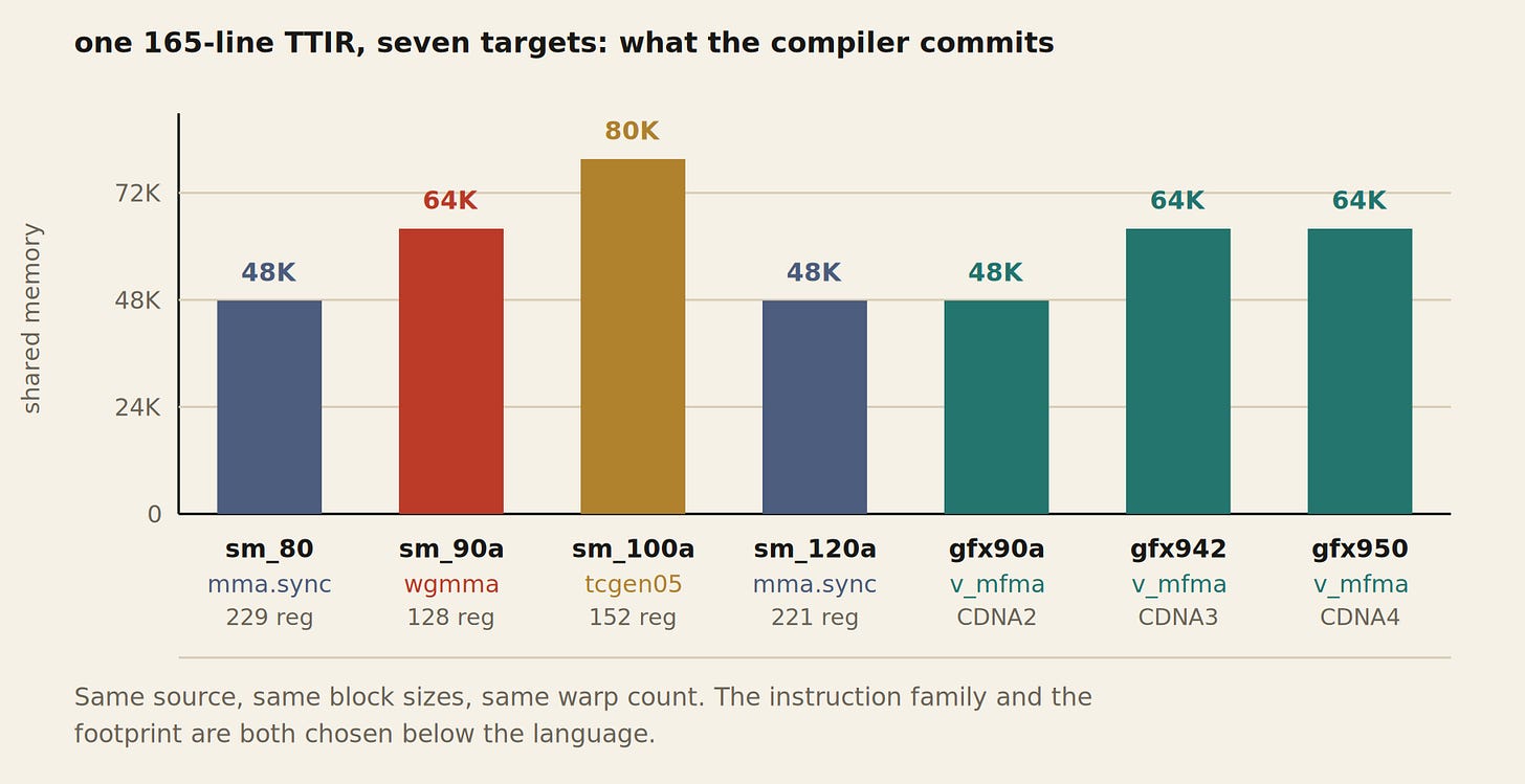 seven targets seven targets