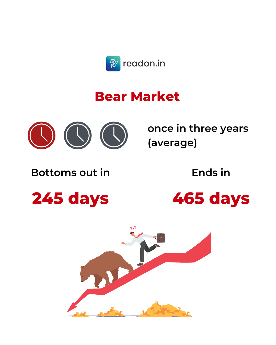 😕 Indian Stocks to Hit Bear Market? - ReadOn