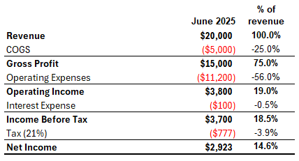 A table with numbers and text

AI-generated content may be incorrect.