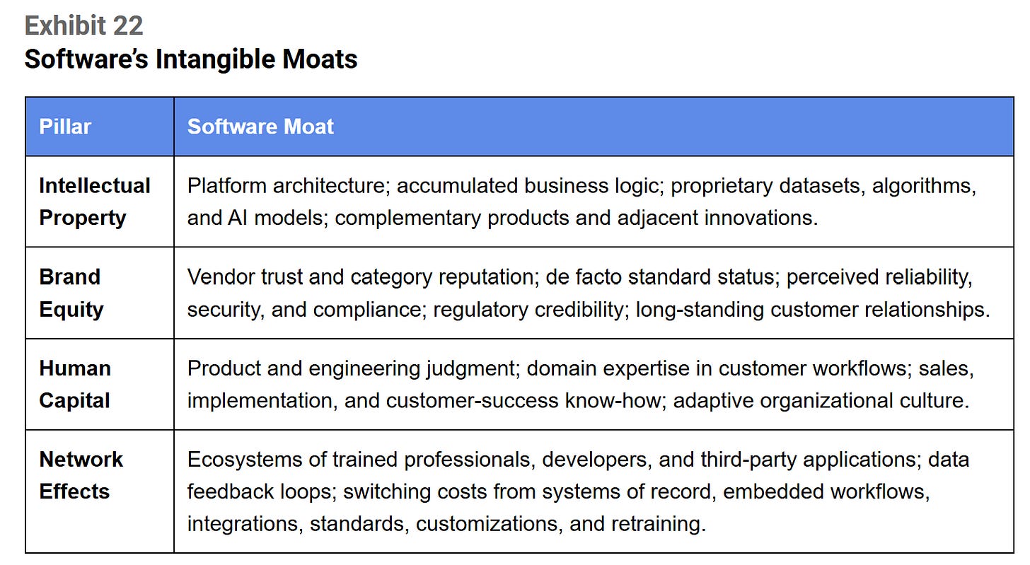 Sparkline definition of software's intangible moats Sparkline definition of software's intangible moats