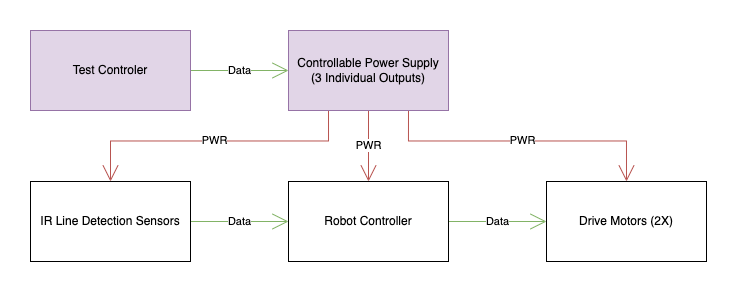 How to Test Hardware: Hardware-in-the-Loop Testing