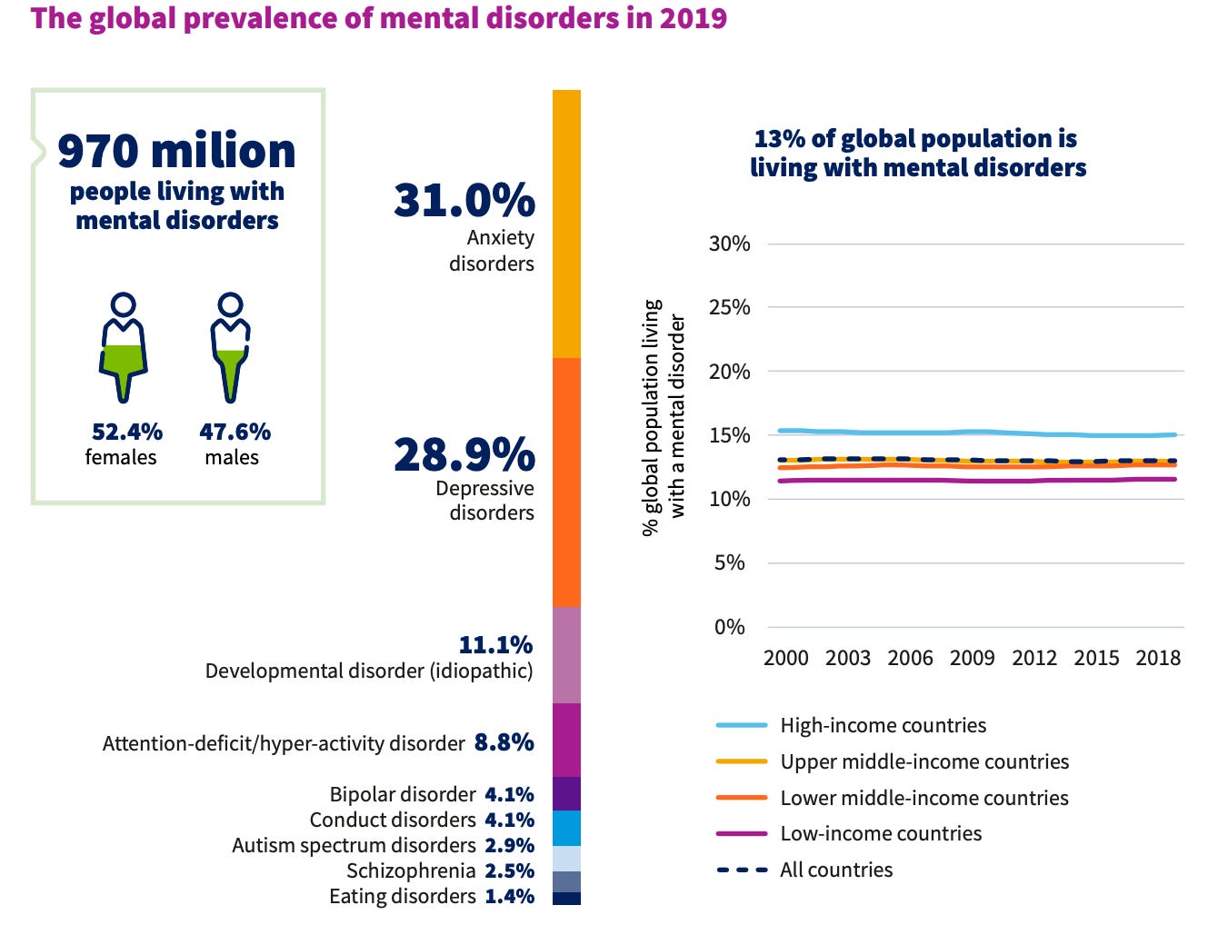 mental wellness 