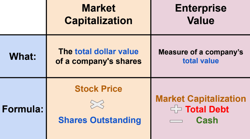 Market Cap and Enterprise Value.png