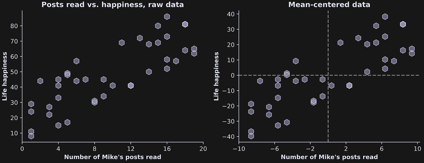 Two-variable dependence part 1: Covariance