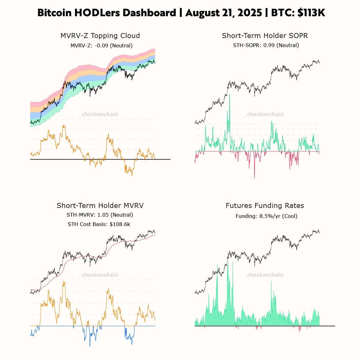 Is The Bitcoin Bull Market Over? - by Anthony Pompliano