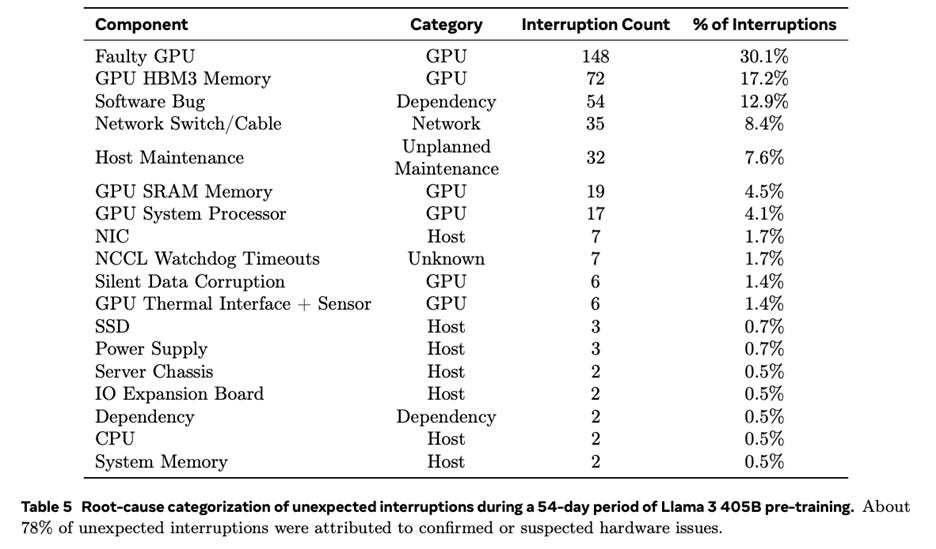 A table with text on it
AI-generated content may be incorrect. A table with text on it
AI-generated content may be incorrect.