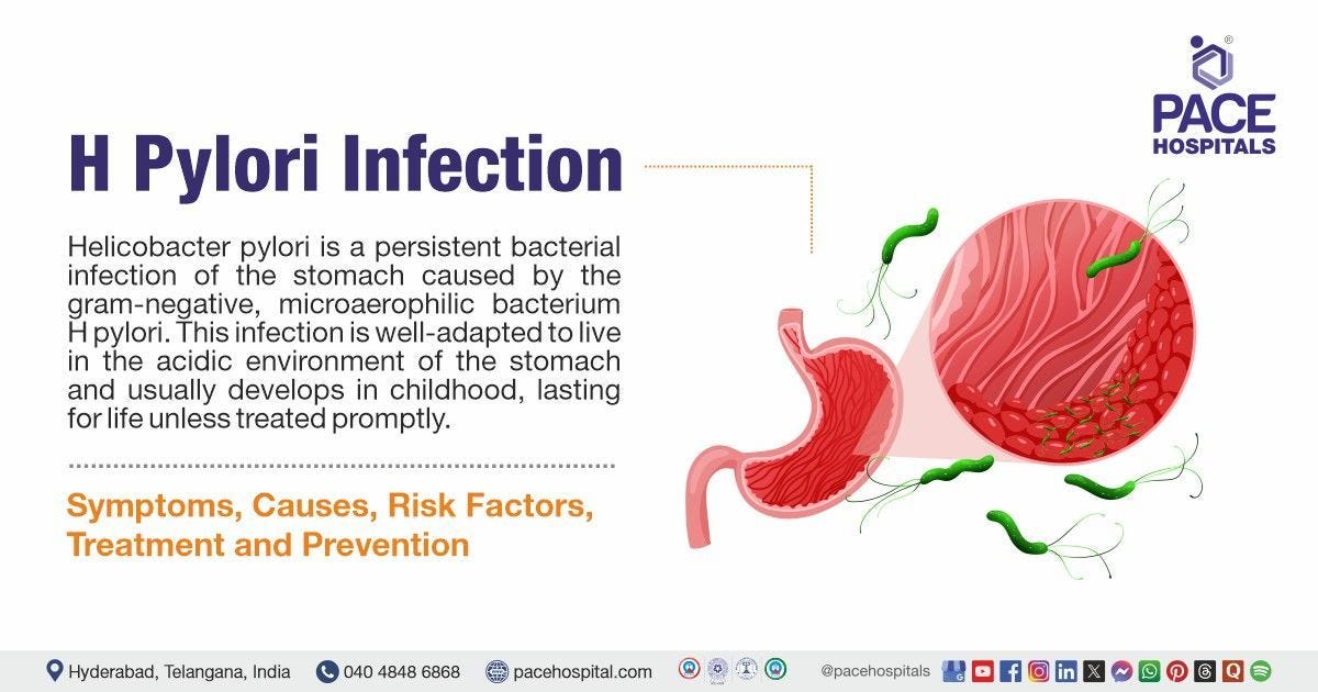 H. Pylori - Symptoms, Test, Causes, Treatment & Prevention