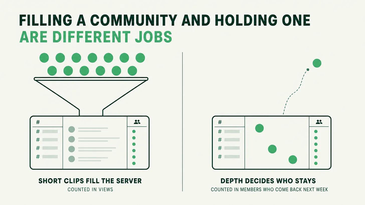 Retention Content Looks Nothing Like Acquisition Content