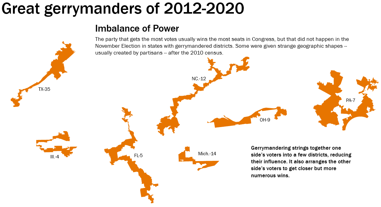 Seven gerrymandered congressional districts. Except for the Ohio 9th District Ohio, all of these Congressional districts are entirely surrounded by land.