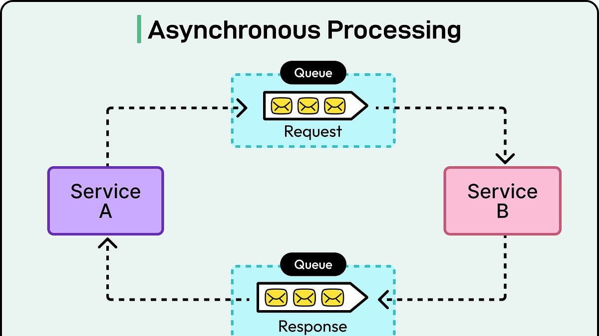 Pinterest如何构建一个用于数十亿任务执行的异步计算平台