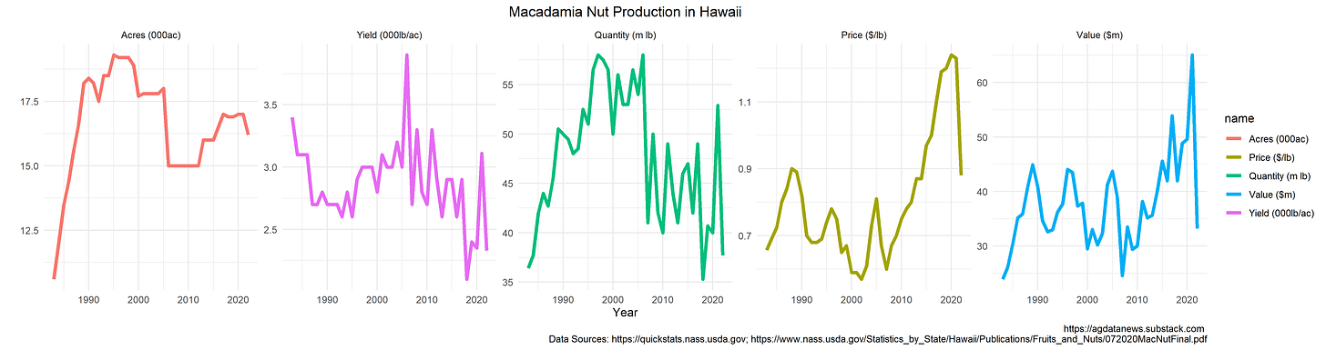 Hawaii mac nuts Hawaii mac nuts