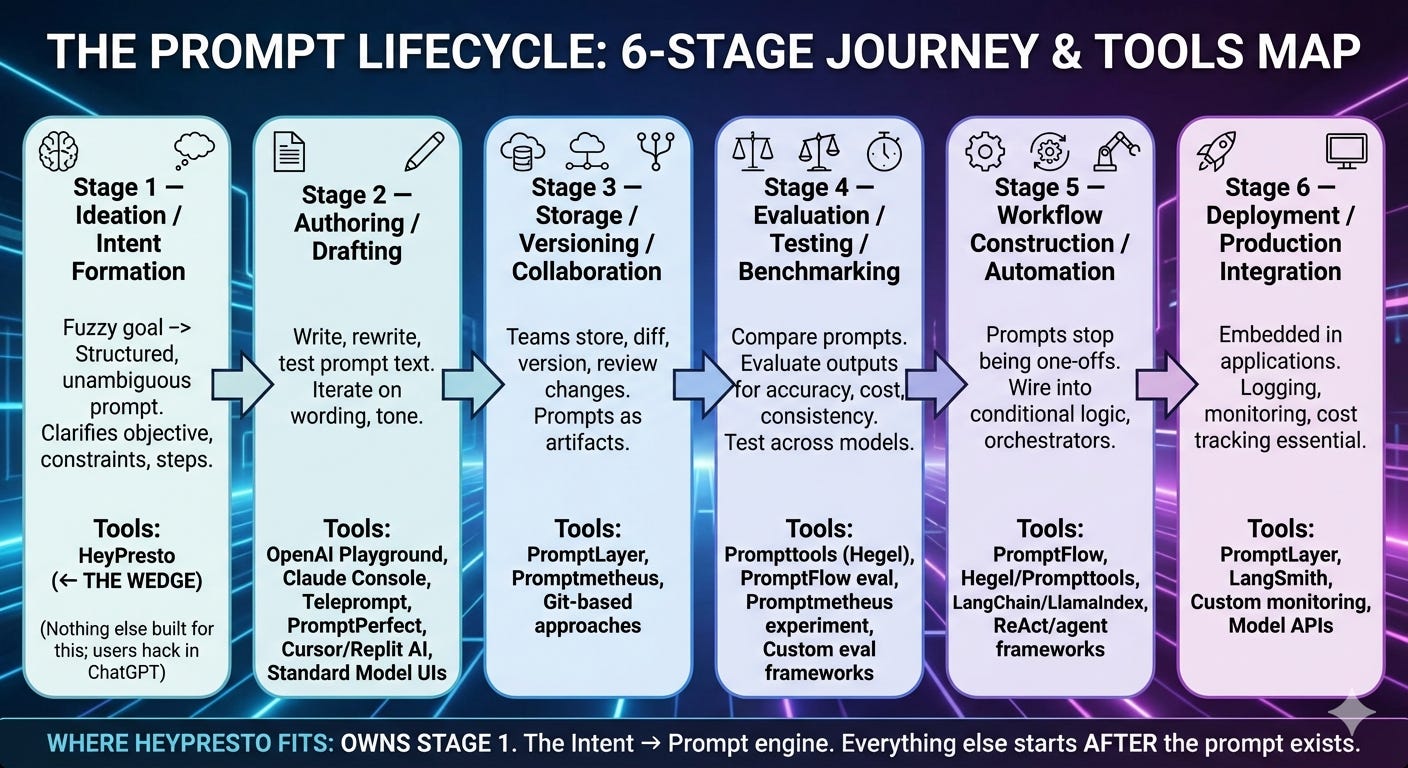 Prompting is Too Hard: Check Out My Easy Prompt Lifecycle Guide + 19 ...