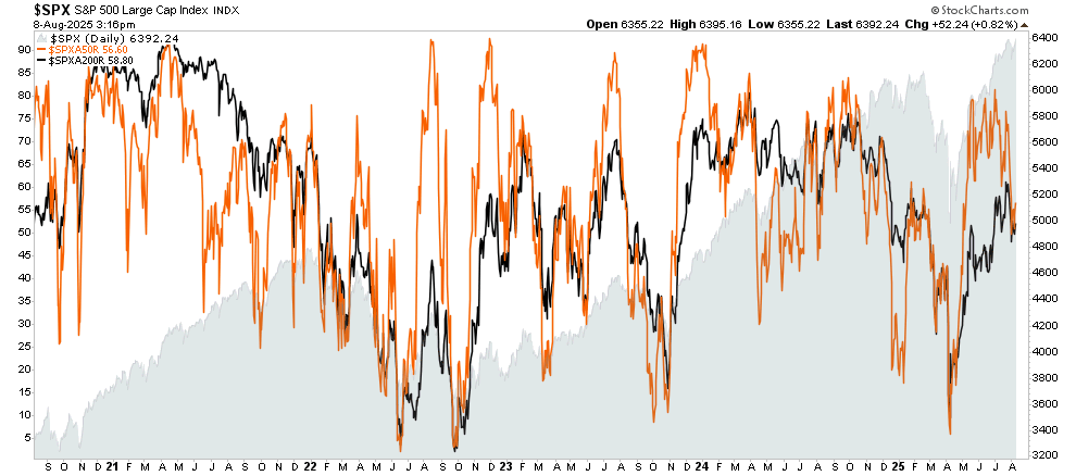 Market Breadth