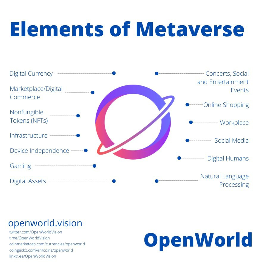 What is Metaverse and what we build in OpenWorld