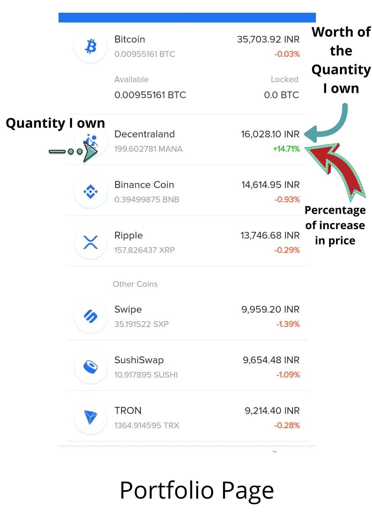 Once at the Top spot, why ZebPay is not even in the top 3 Crypto trading  apps today?