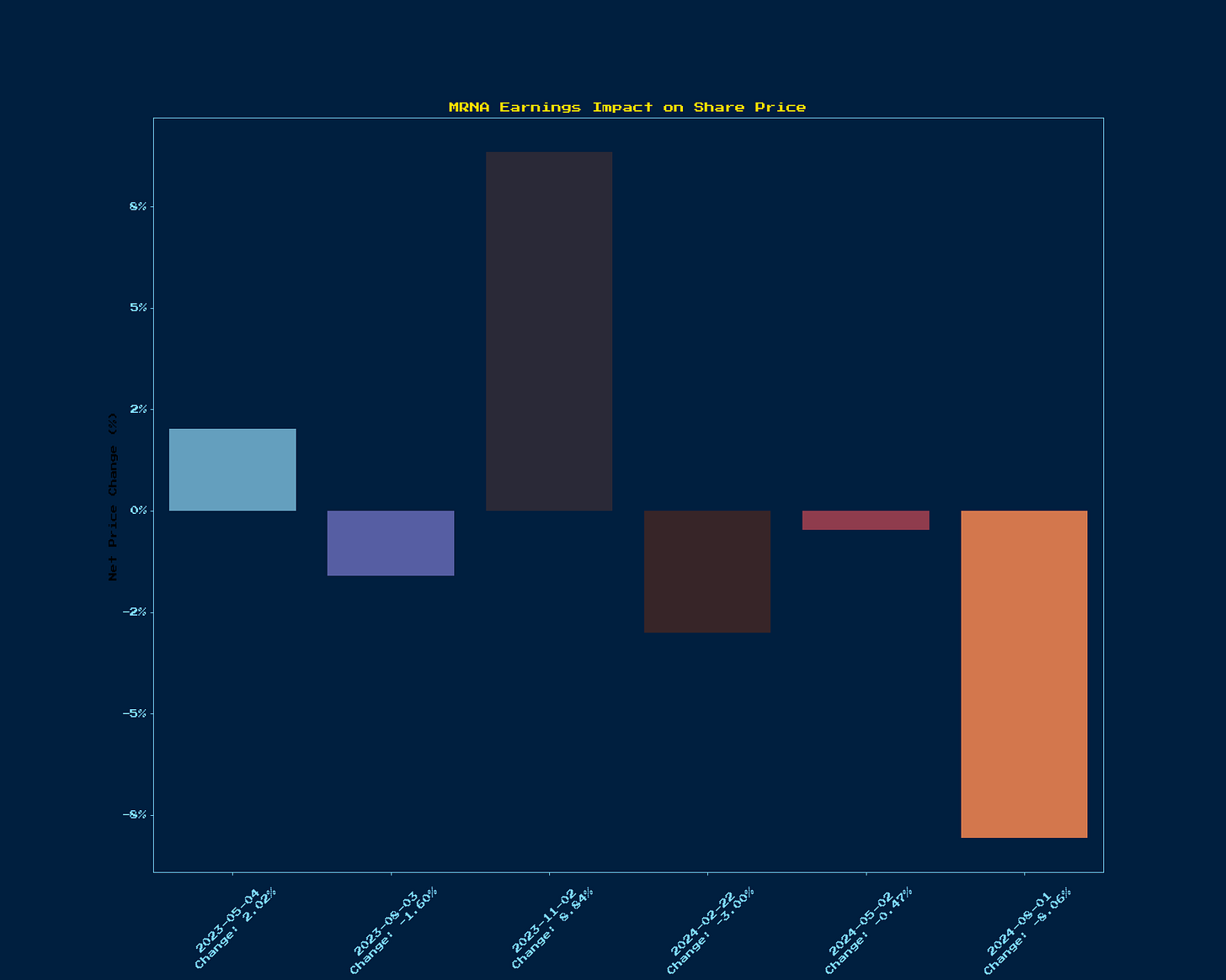Generated Chart 8