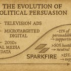 The Coming AI Persuasion War: New Science, Texting Experiments, and What We Just Learned From 100,000 Conversations