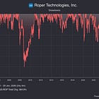 ROPER TECHNOLOGIES (ROP) : Le Compounder Silencieux Face à un Moment de Vérité