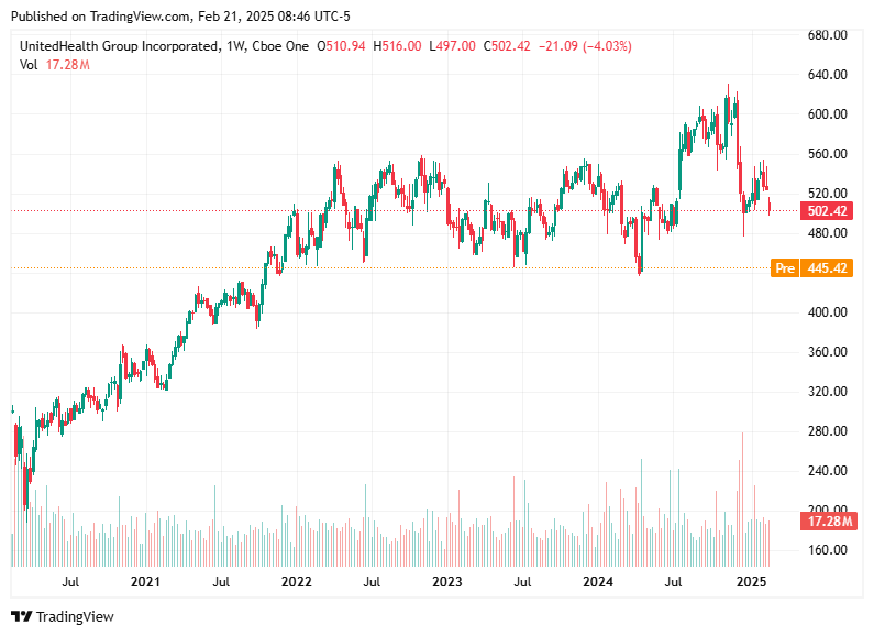 TradingView chart TradingView chart
