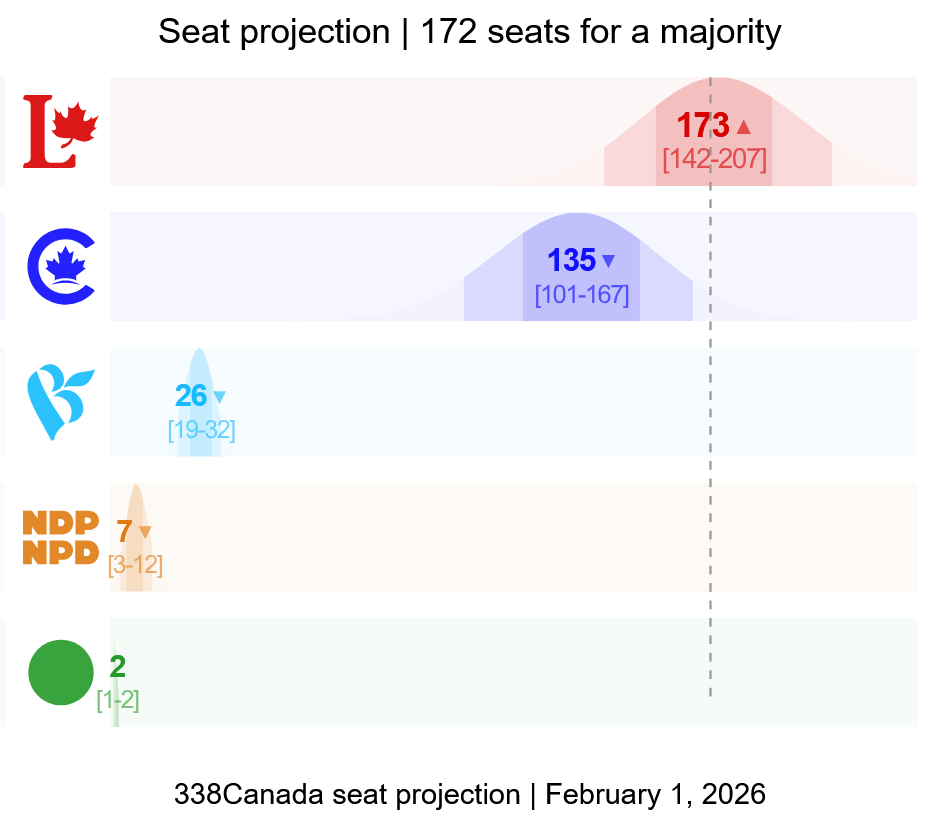 338 Sunday Update: Liberals Pull Ahead as Poilievre Clears Leadership ...