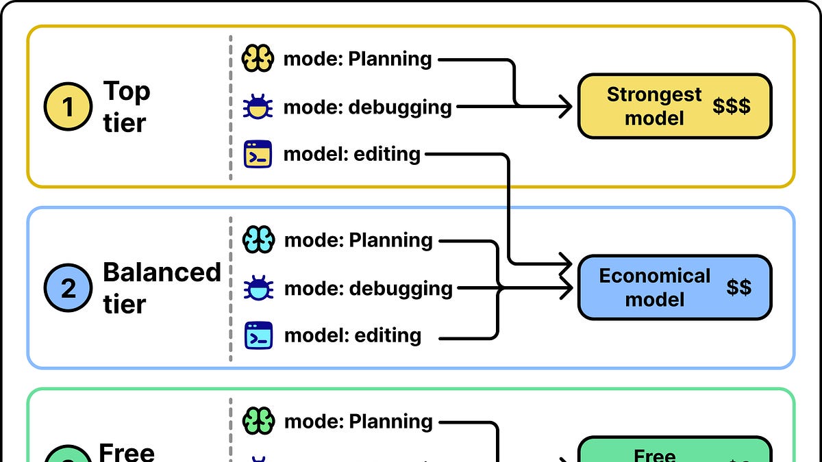 Token Spend Out of Control? The Case for Smarter Routing