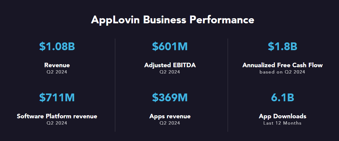 AppLovin: It's everything we love - MarketScreener