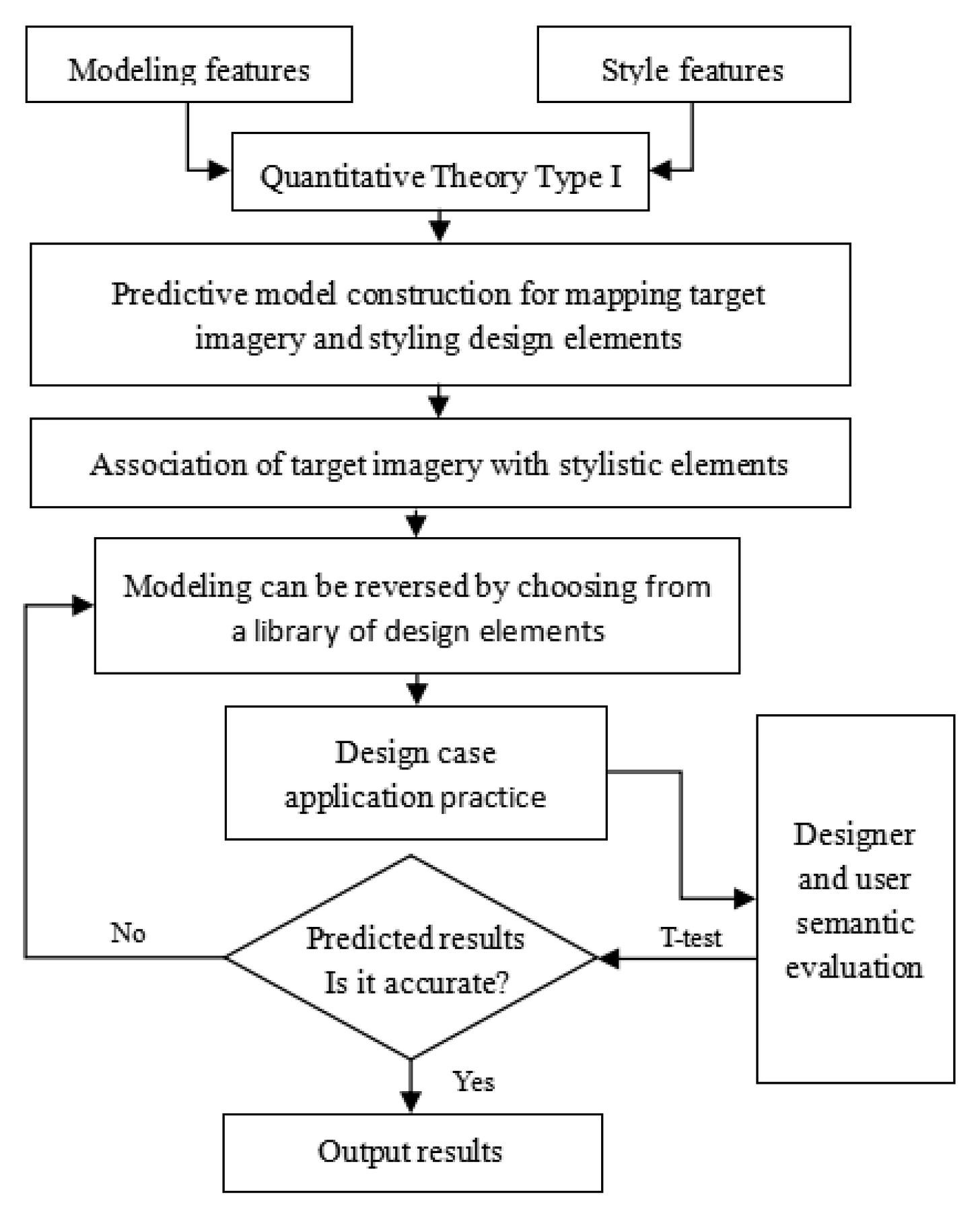 Processes | Free Full-Text | Perceptual Quantitative ...